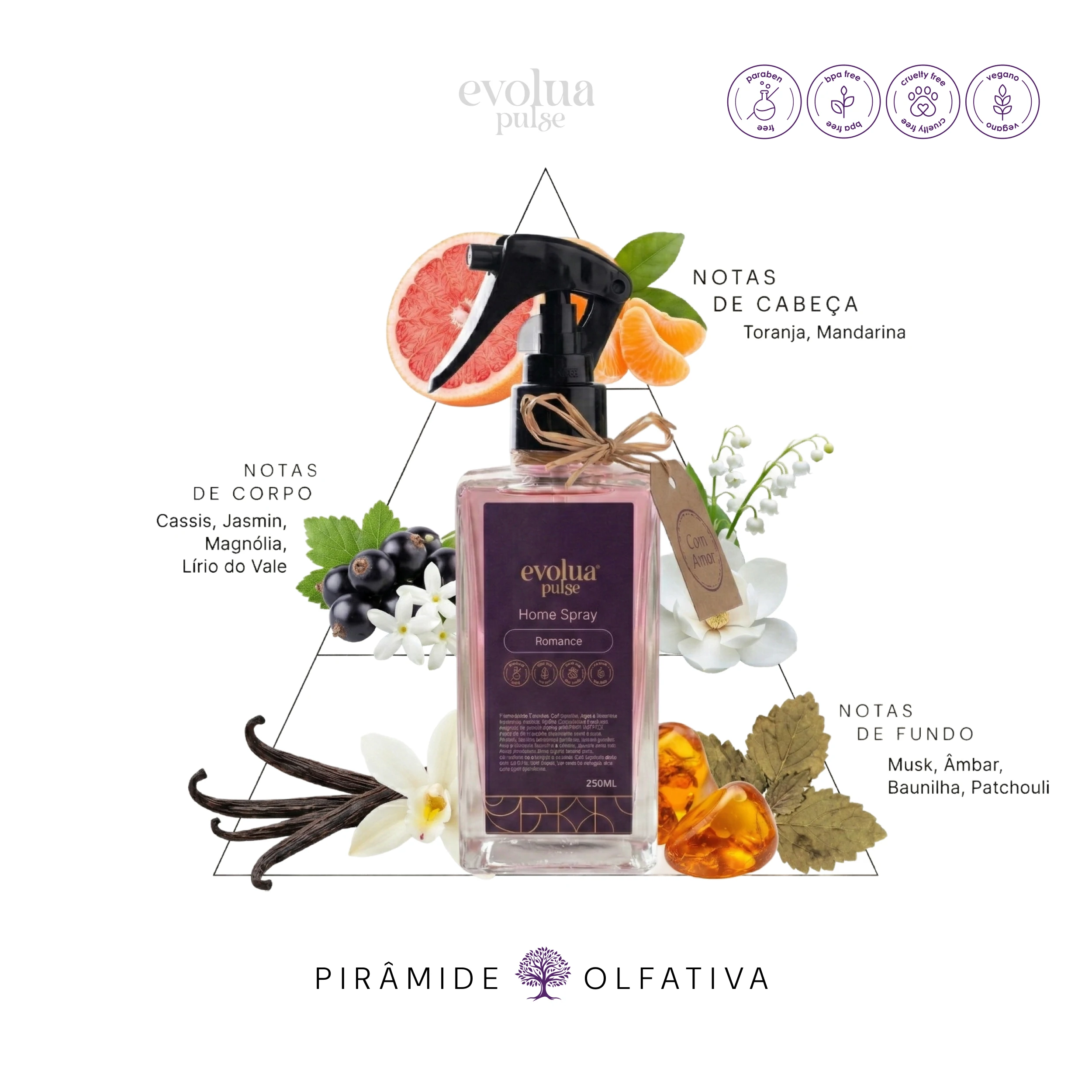 EvoluaPulse-HomeSpray-Romance-Piramide